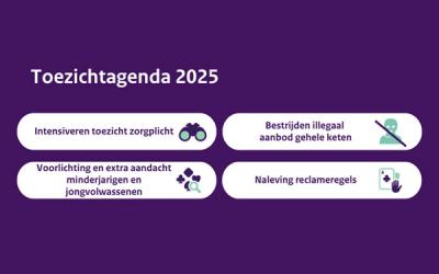 Toezichtagenda Kansspelautoriteit 2025 wat zijn de plannen Toezichtagenda Kansspelautoriteit 2025 wat zijn de plannen?