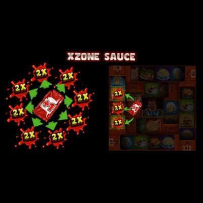 Gluttony NoLimit City xZone Sauce 