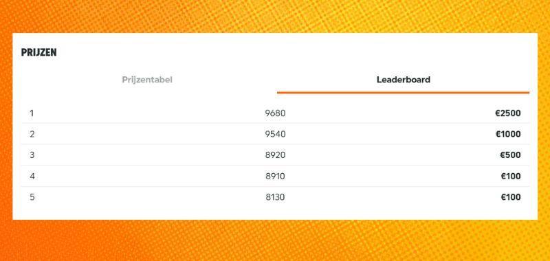 Prijzen en leaderboard bij online casino NL
