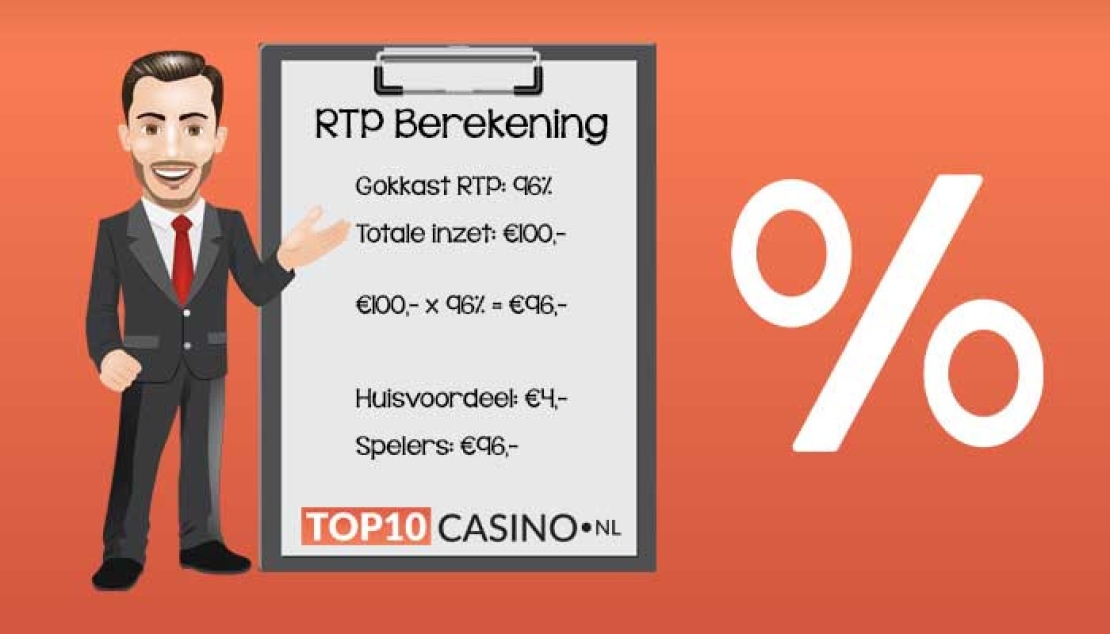 Return To Player berekening