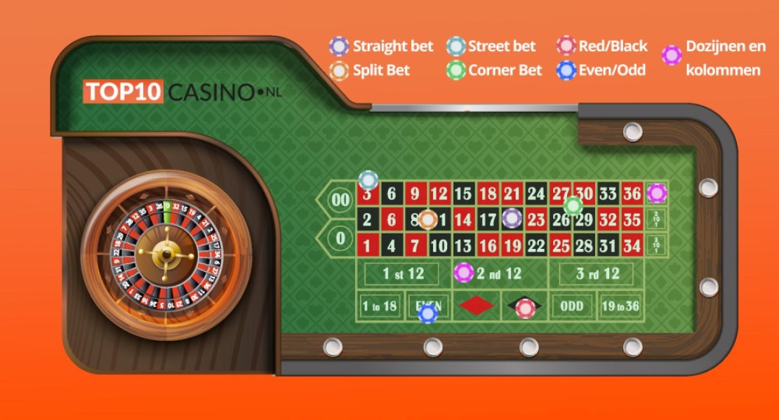Roulette inzet uitleg