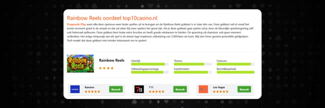 Spelreviews voorbeeld beoordeling