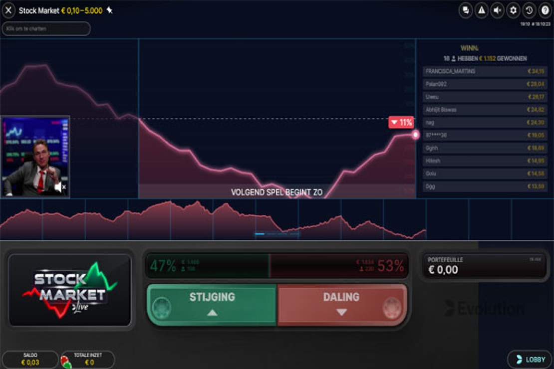 Stock Market Evolution