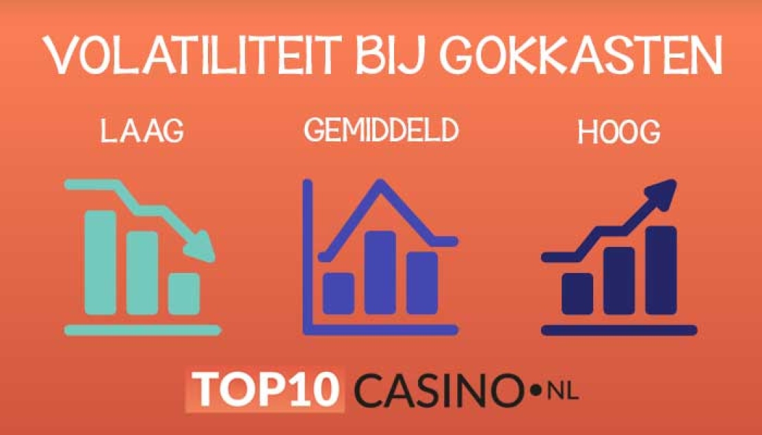 Volatiliteit bij online gokkasten